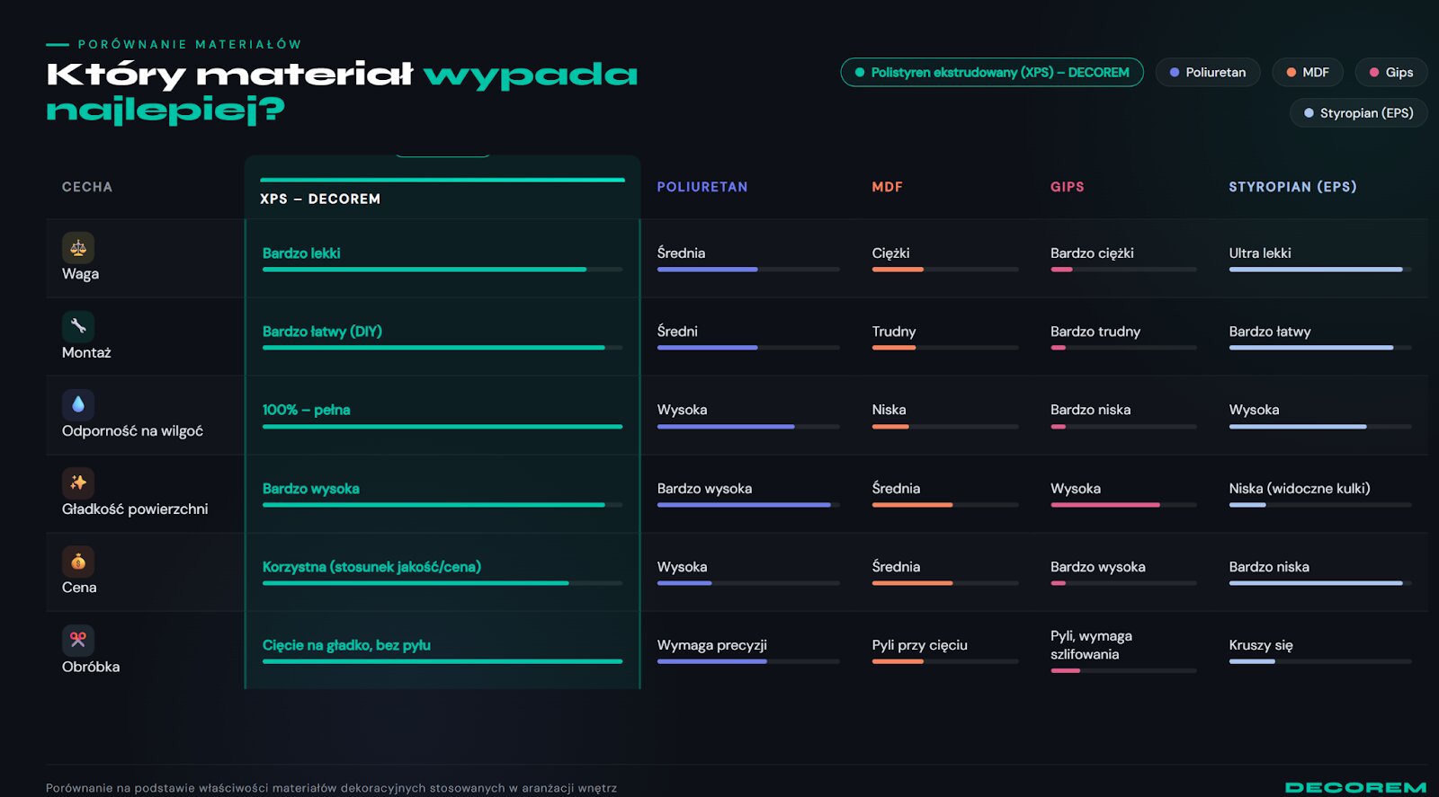 Najpopularniejsze materiały na listwy i sztukaterię – szybkie porównanie