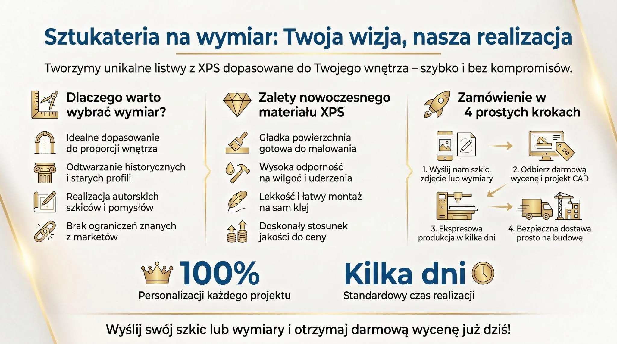 Sztukateria na wymiar: Twoja wizja, nasza realizacja